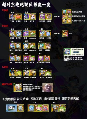 一张图带你了解超时空跑跑全部角色精灵配队