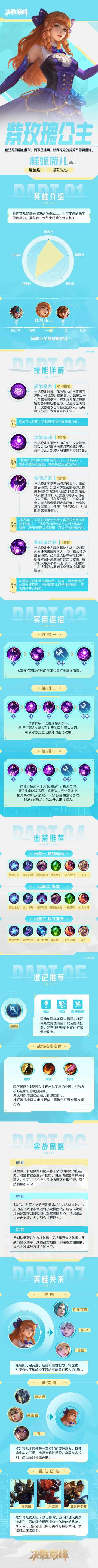 【玩法详解】紫玫瑰公主 桂妮薇儿