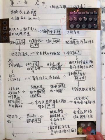 纸嫁衣第二章手写攻略