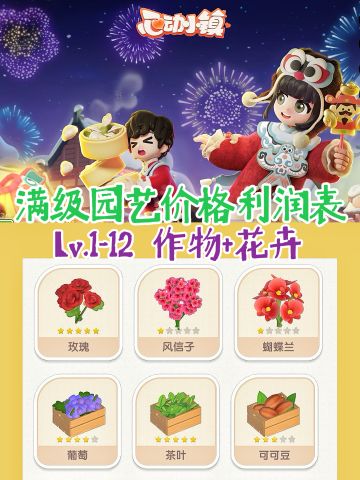 园艺13级种田作物花卉价格利润(26年最全版