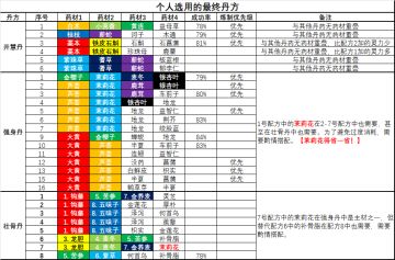 炼丹全配方 2025/06/14 v1&最终
