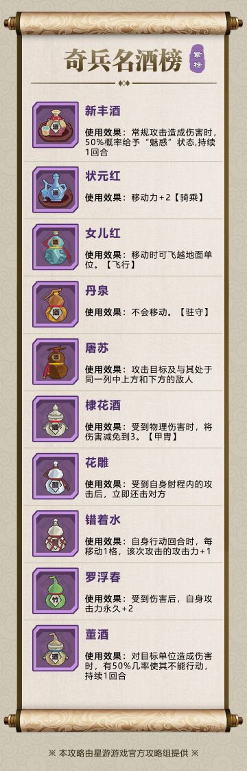 【神塔试炼图鉴】奇兵名酒榜-紫榜①