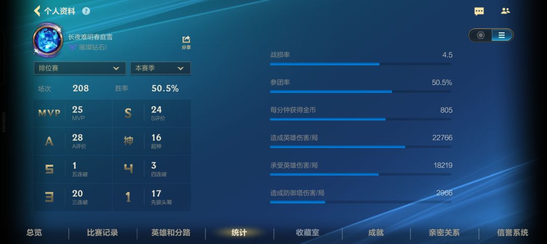 点评一下输这么多kd还有4.5是什么水平 4
