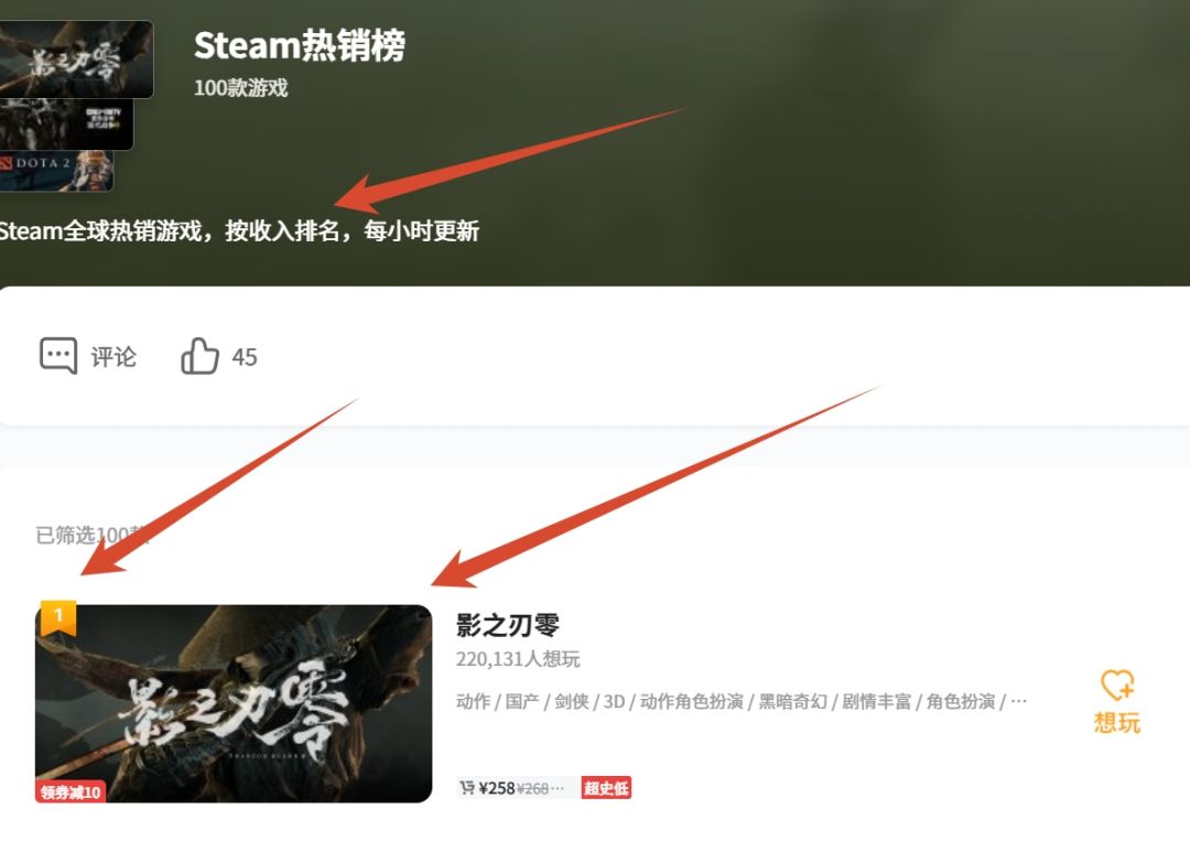 影之刃零登顶Steam全球热销榜！流量真大！ 2