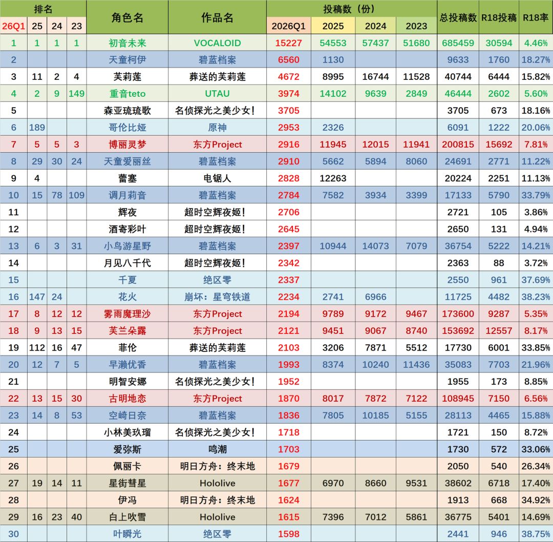 初音未来还是太超模了 1