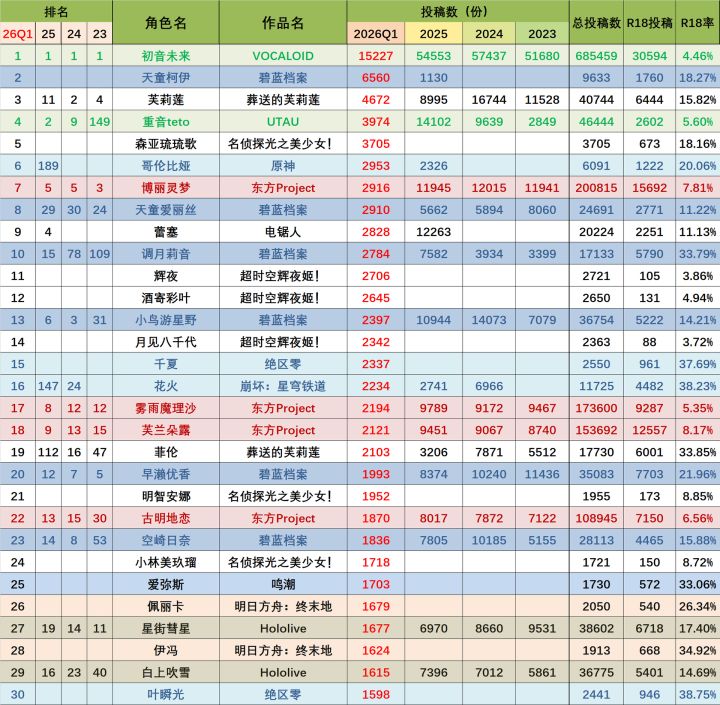 初音未来还是太超模了截图