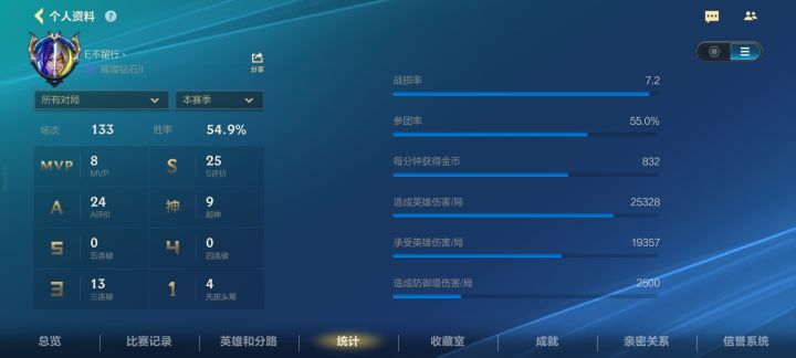 中单这kd不算菜吧截图