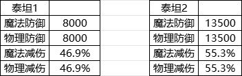 普雷特斯装备个人推荐 2