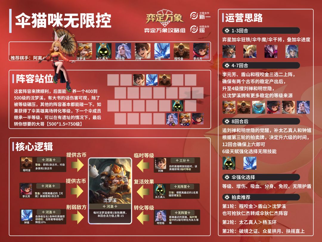 【阿离养沈梦溪】一图流攻略 1