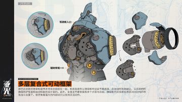 多层复合式可动框架