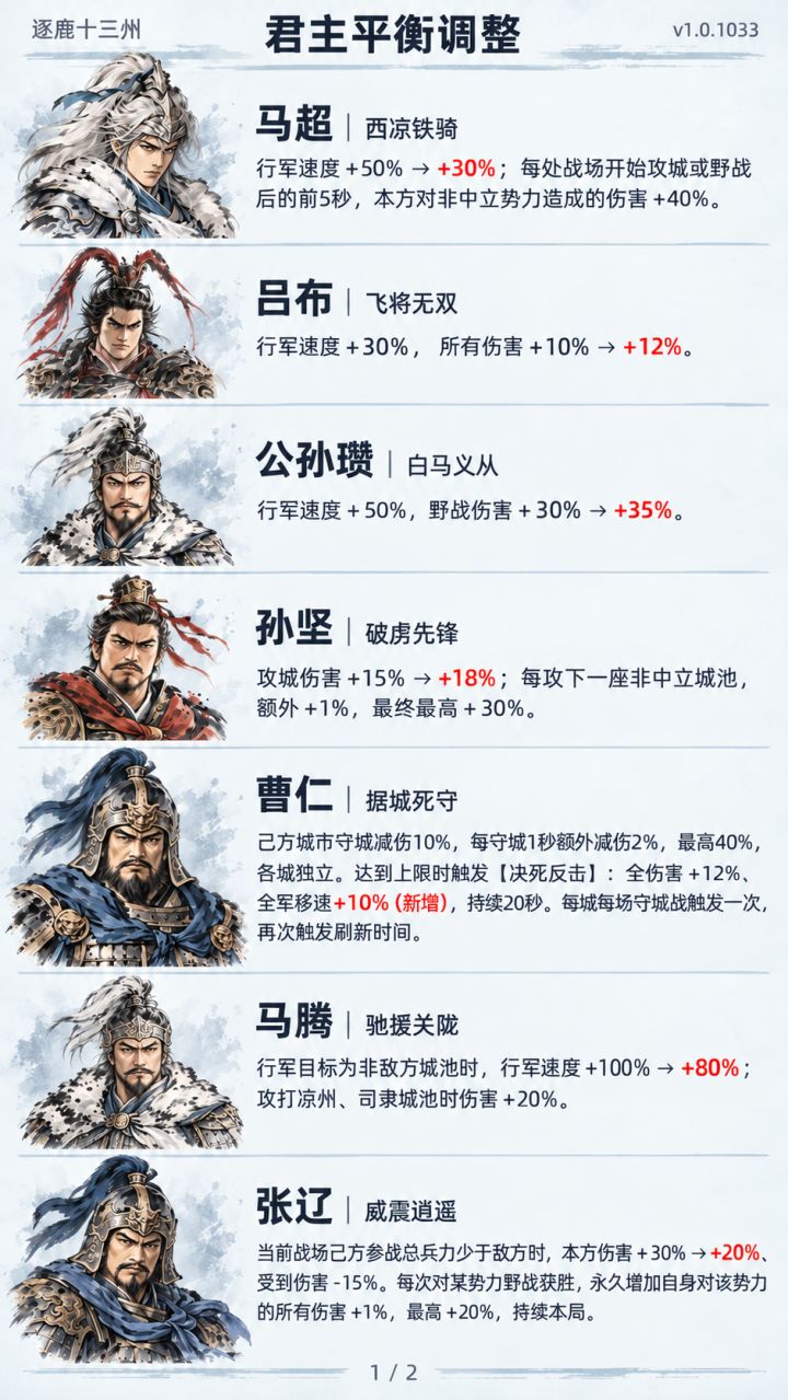 【逐鹿十三州】v1.0.1033更新|支持横屏&君主平衡调整截图