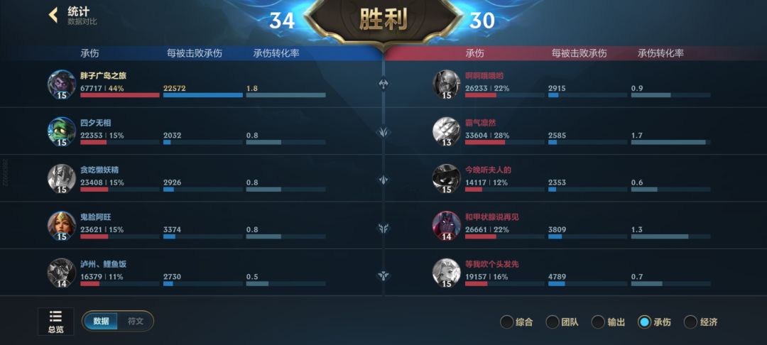 蒙多确实猛 2