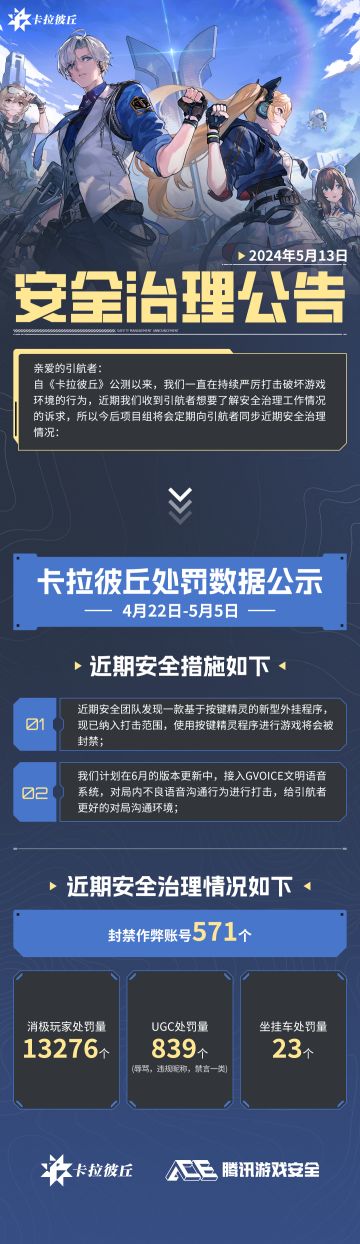 【公告】5月13日安全治理公告