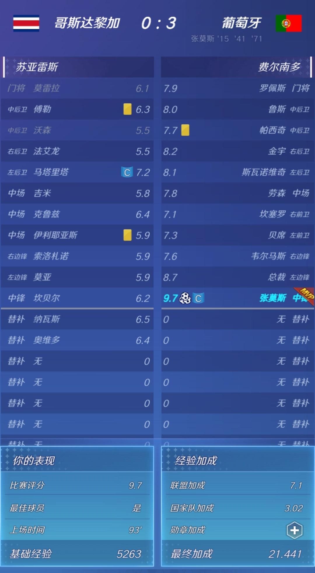 帽子戏法并零封 1