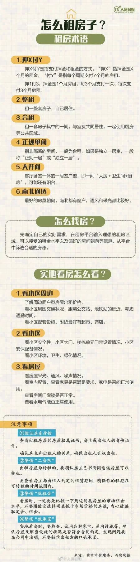 🌟青年大学习|租房子全流程🌟 1