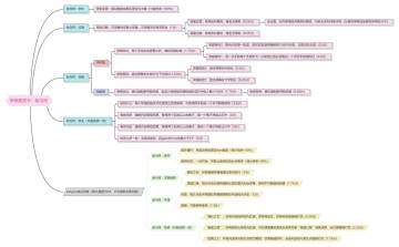 争锋悬赏令：始与终 词条内容公示