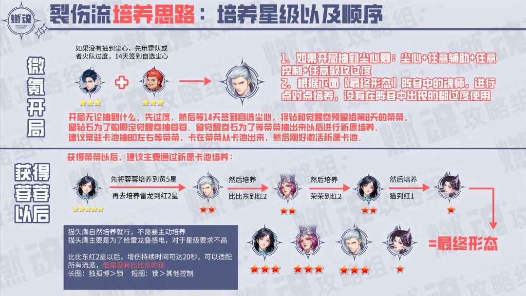 【斗罗大陆猎魂世界】四大流派养成规划 6