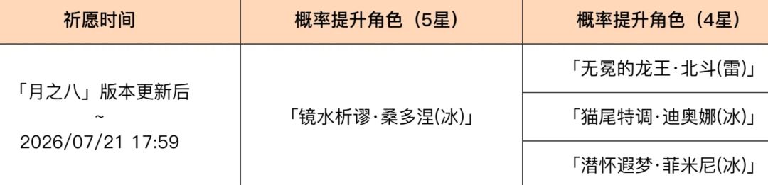 原神桑多涅冰系UP!镜中茶宴祈愿启动~ 3