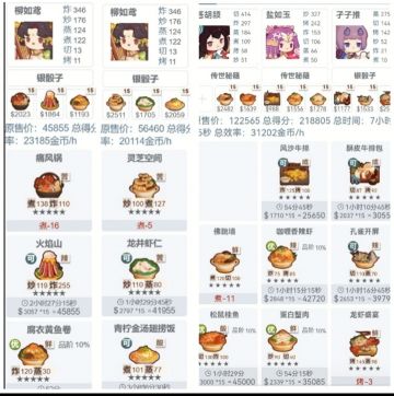 平民贵客厨搭配分享(图为厨师能做的技法组合)