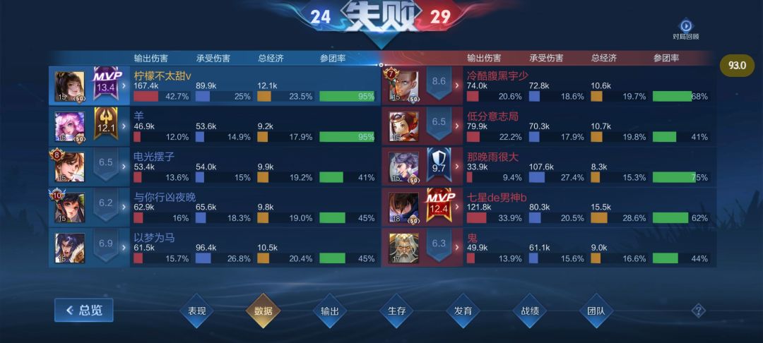 没办法,就是不爱赢 2