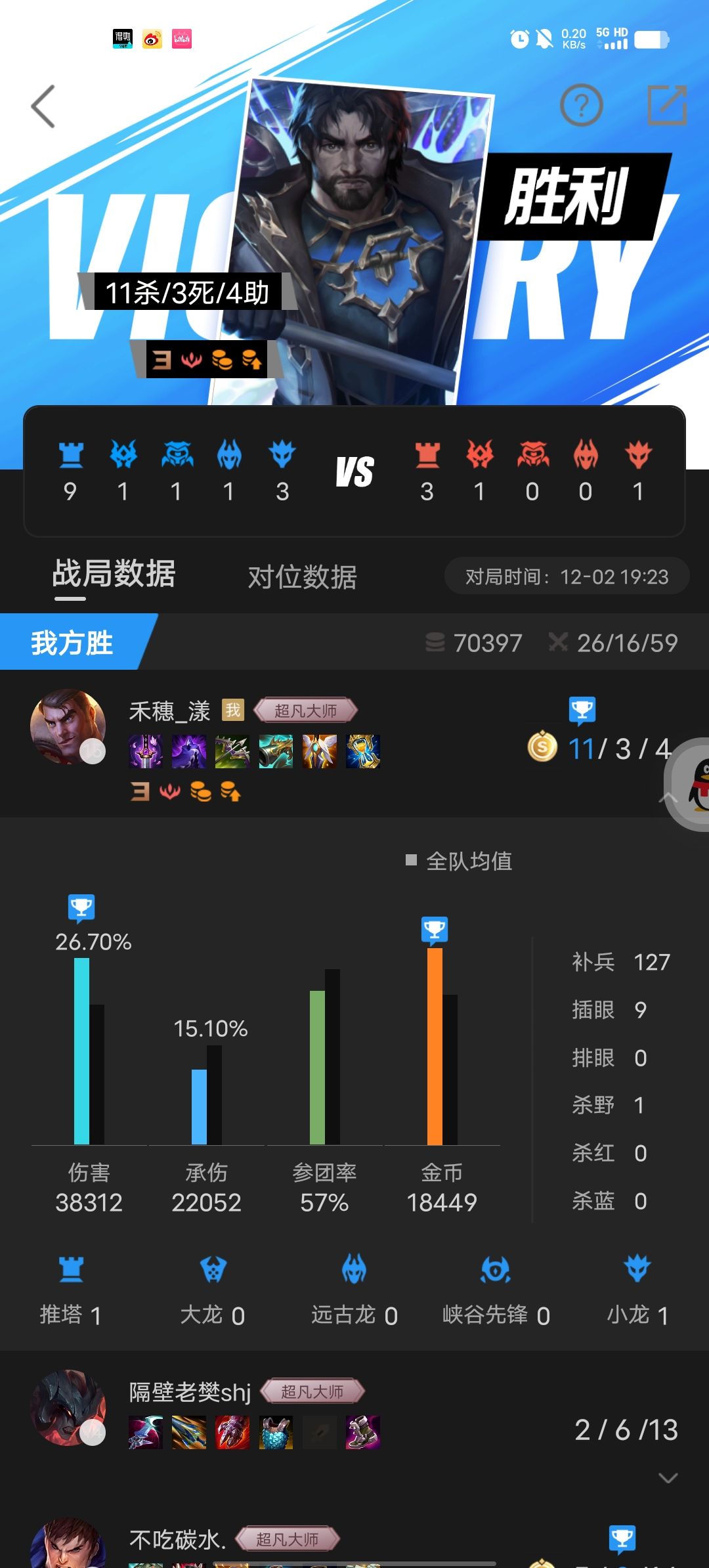 英雄联盟手游真是太好玩了 2