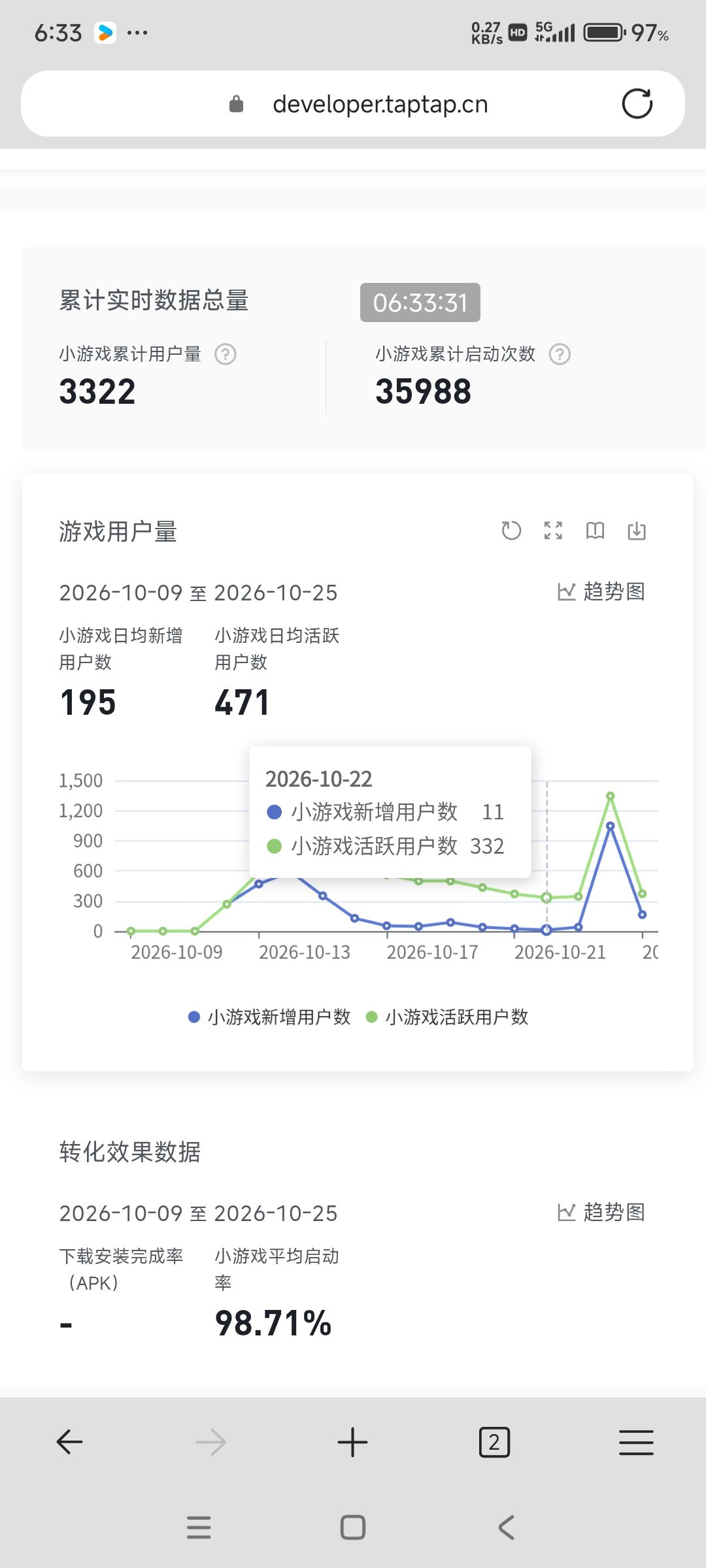 关于高留存游戏突然热度暴涨的情况 1