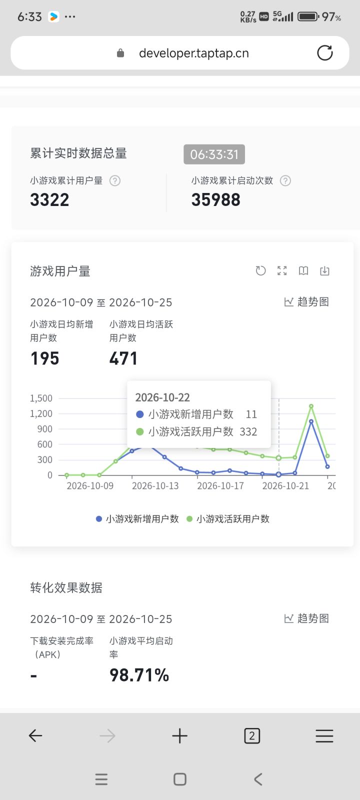 关于高留存游戏突然热度暴涨的情况截图