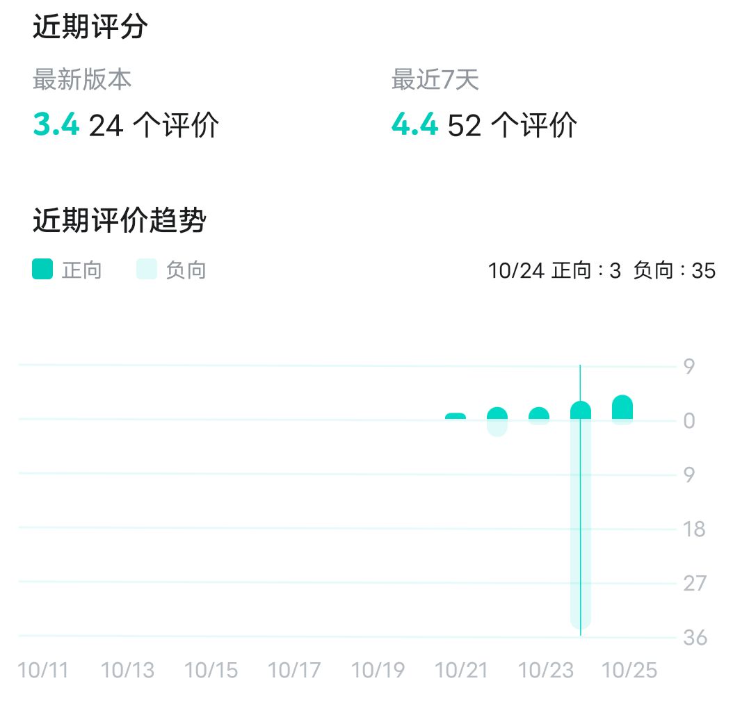 好评如潮啊,你们公司全部人都发上了是吧 1