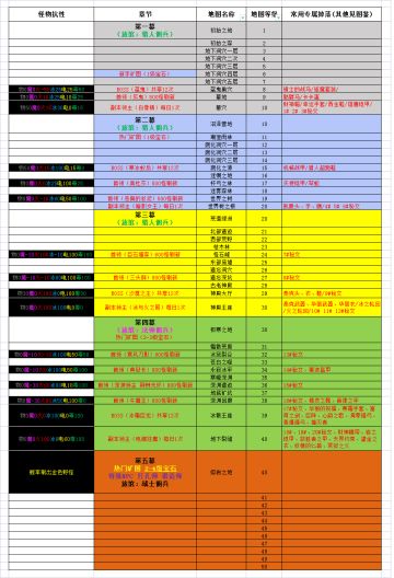 【头孢】做了个地图导航。方便看开发进度。