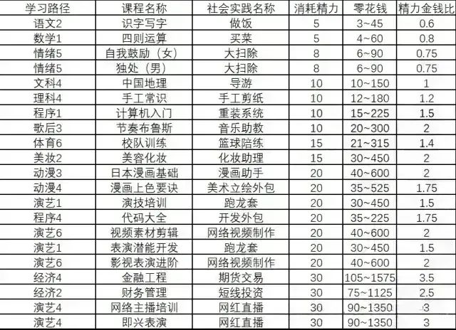 全全全全攻略 5