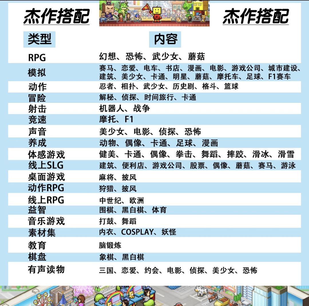 游戏发展国八人组&内容搭配 2