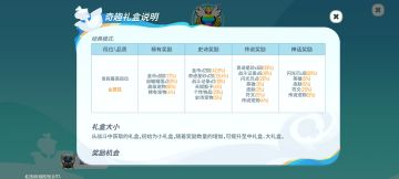 太喜欢神话宝箱的奖励了