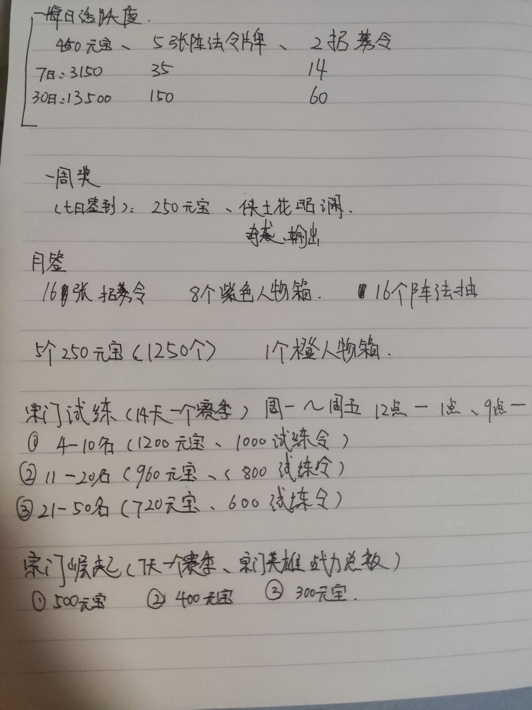 每周、7日奖励、每月签到奖励截图
