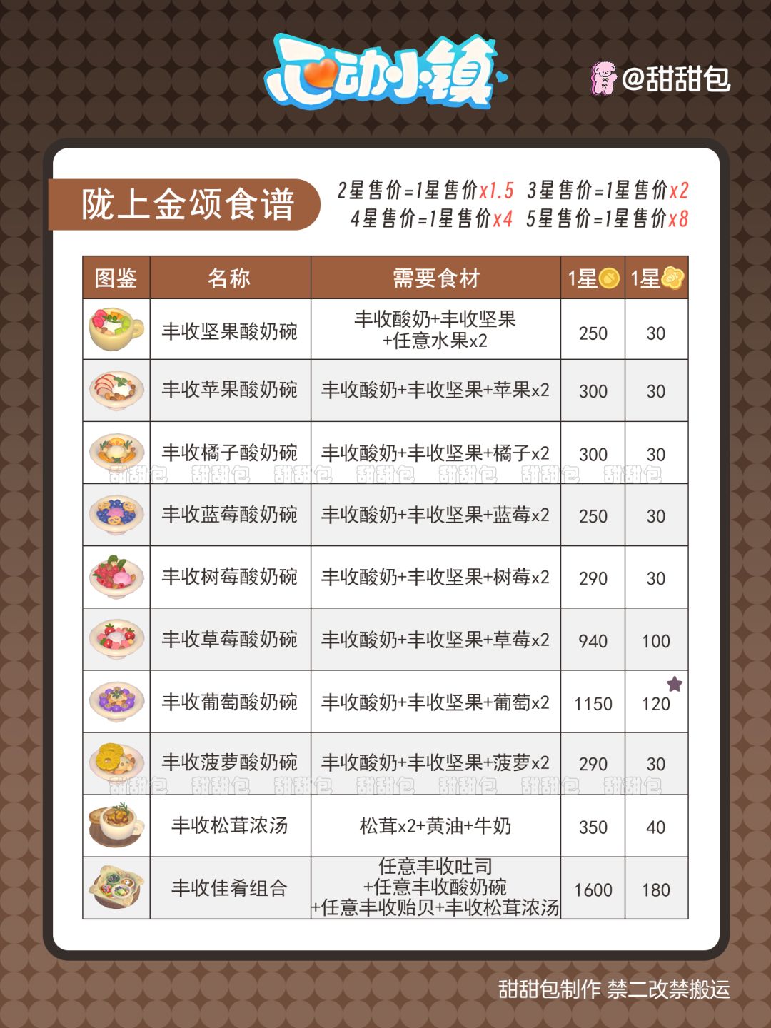 陇上金颂第一周全图鉴攻略丨4鱼4虫18食谱 4