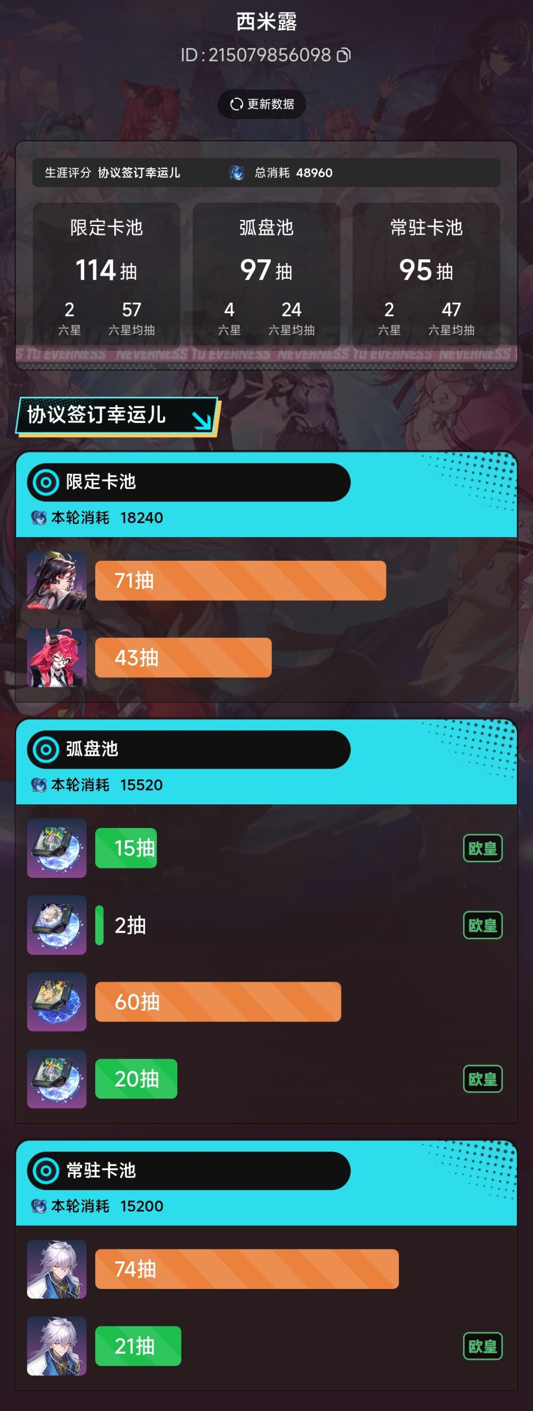 我自认为是很欧了 1