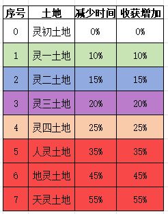 关于田园副本 1