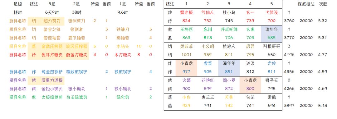 关于实验室 2