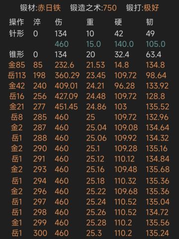 满硬韧锥形暗器锻造方案，减重需要一次重铸