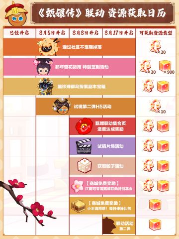 「《甄嬛传》联动」资源获取方式一览