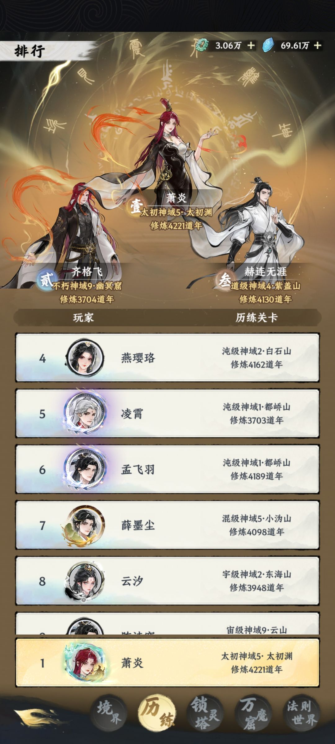 终于界主了4200道年 1