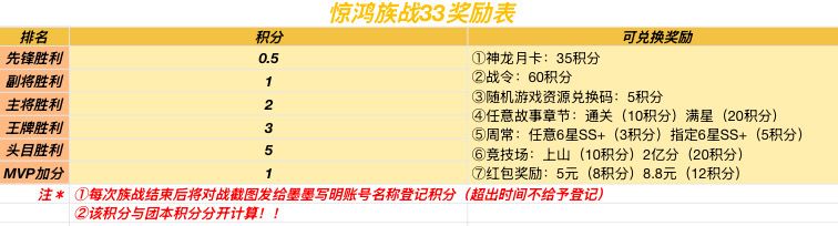 二区全新远赴人间惊鸿宴家族招新 2