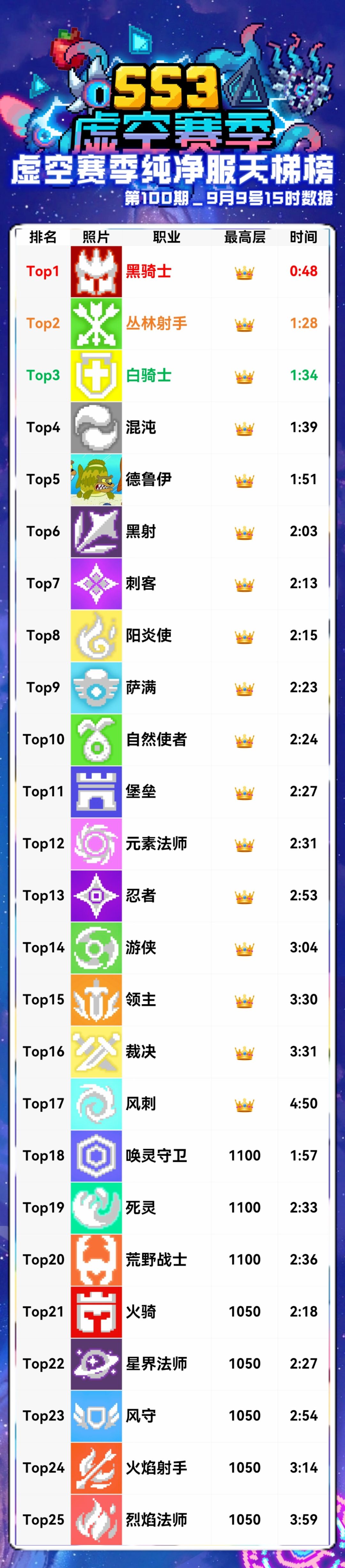 9月9日纯净服天梯数据长图 1