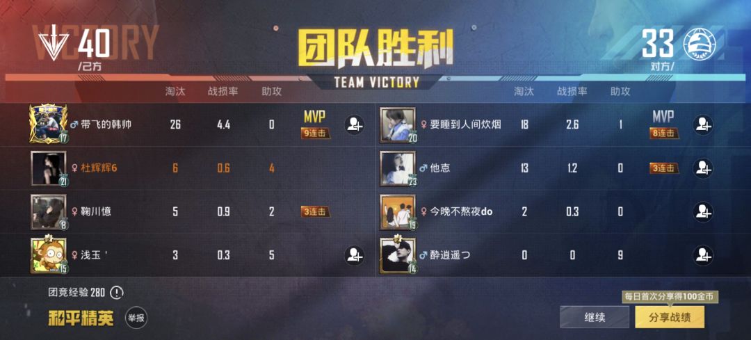 分享标题 1
