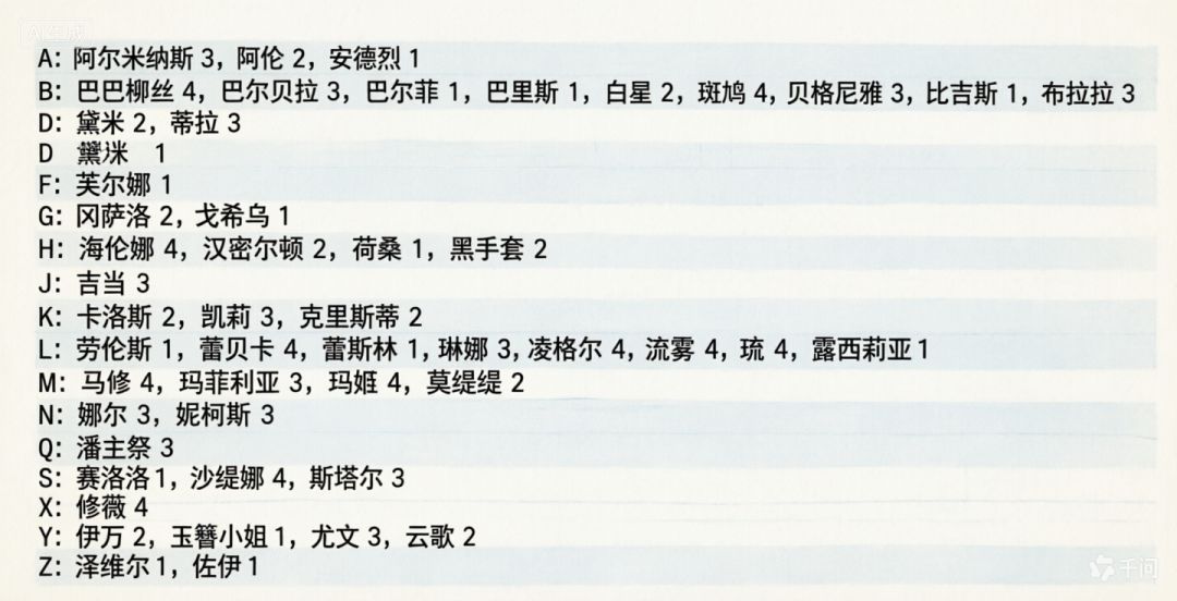 极简版好感攻略和女仆聚会攻略 3