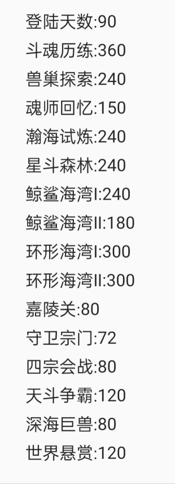 海神唐三获取攻略