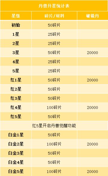 丹兽养成优先级推荐&斗者适配指南