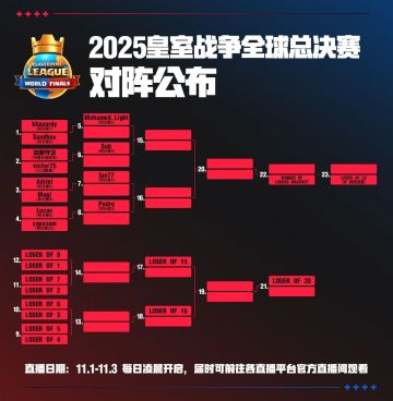 全球总决赛对阵公布