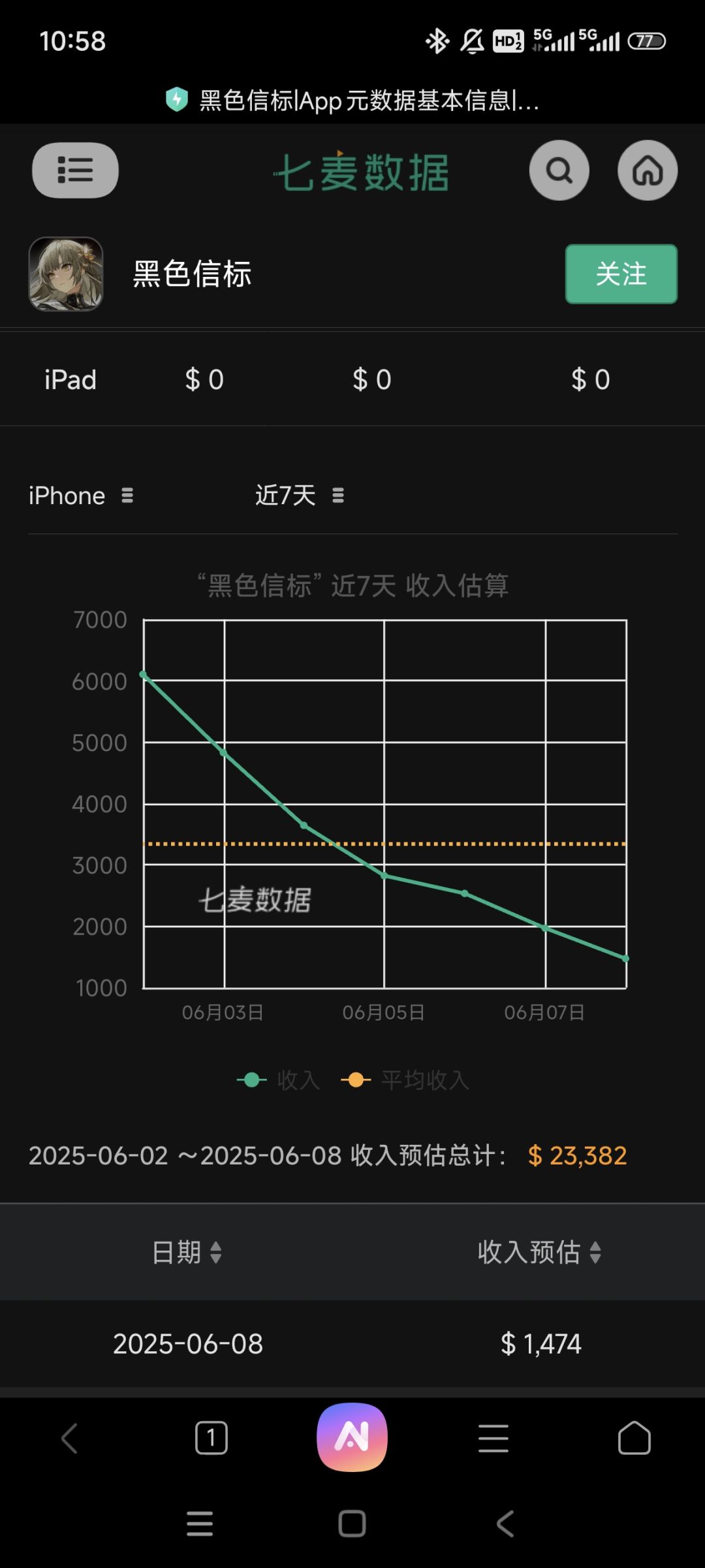 V我50大体力果，聆听我的振兴计划 3