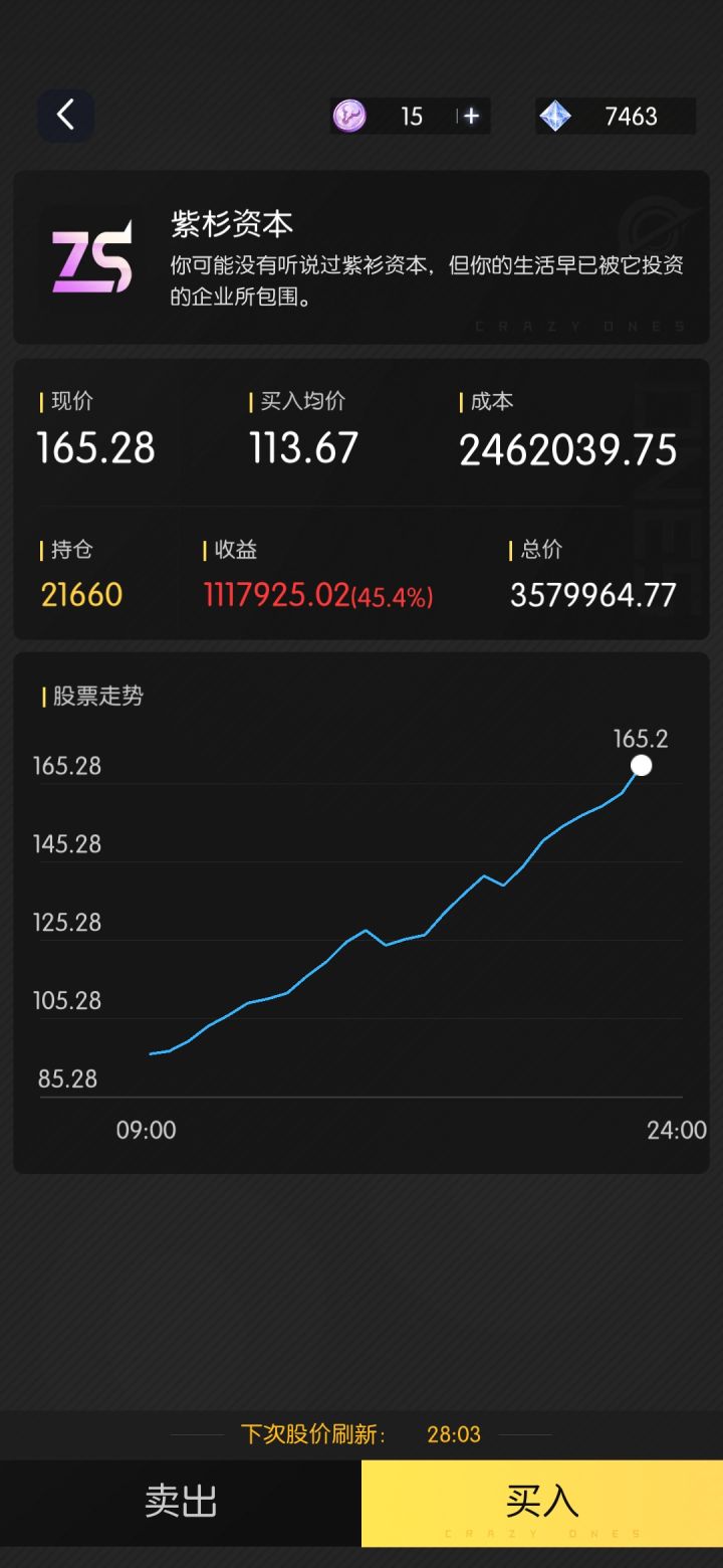 离谱啊,520活动结束以后还不退坑的。估计都是档炒股模拟器玩截图
