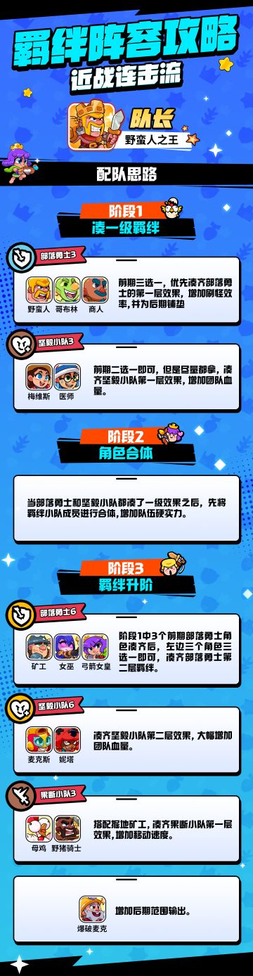 萌新必看！羁绊攻略一图流之近战连击流